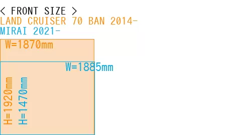 #LAND CRUISER 70 BAN 2014- + MIRAI 2021-